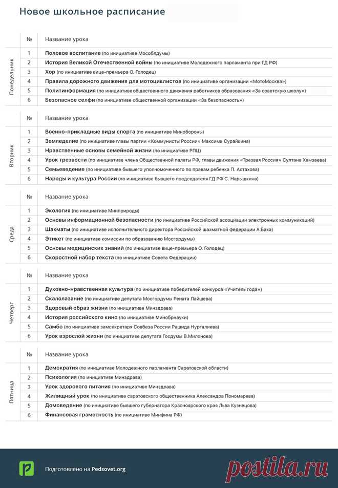 Все для учителя. — Новости образования. — Новое школьное расписание