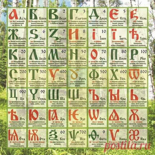 Послание Предков сокрытые в Славянской Буквице | Мир Вокруг Нас | Яндекс Дзен