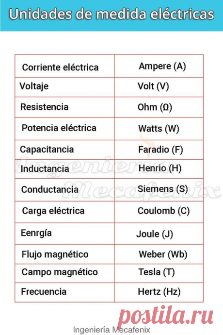 Unidades de medida eléctricas