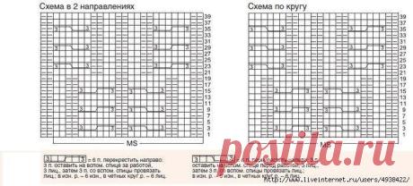 Модное Вязание