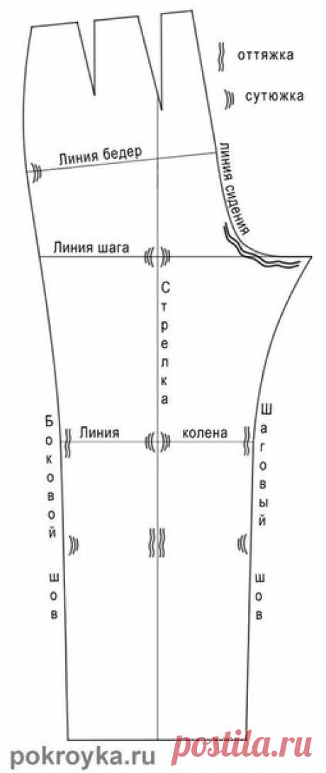 ВЛАЖНАЯ ТЕПЛОВАЯ ОБРАБОТКА БРЮК (ВТО) 
========================= 

Под влажно тепловой обработкой понимают оттягивание и сутюживание отдельных участков брюк для придания им формы соответствующим контуру тел. В результате ВТО под ягодицами и под коленами, брюки сутюживаются и сокращается их длина. В области икроножной мышцы брюки наоборот оттягиваются и удлиняются. 

Для узких брюк ВТО необходимо в большей степени чем для брюк свободной формы. Ткани в полоску, клетку лучше ...