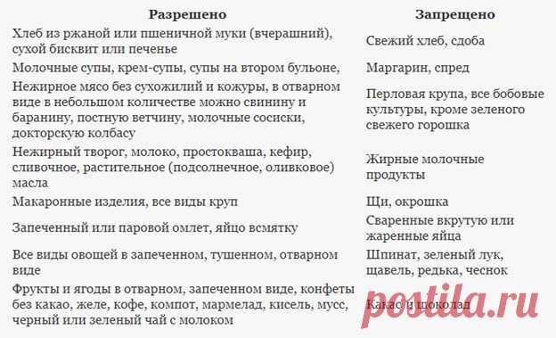 Питание, диета и стол при гастрите: примеры меню диет при гастрите желудка