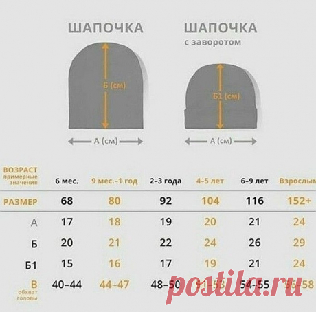 ДЛЯ ТΕΧ, ΚТО ΒЯЖΕТ ШАΠΚИ