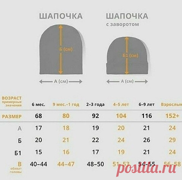 ДЛЯ ТΕΧ, ΚТО ΒЯЖΕТ ШАΠΚИ