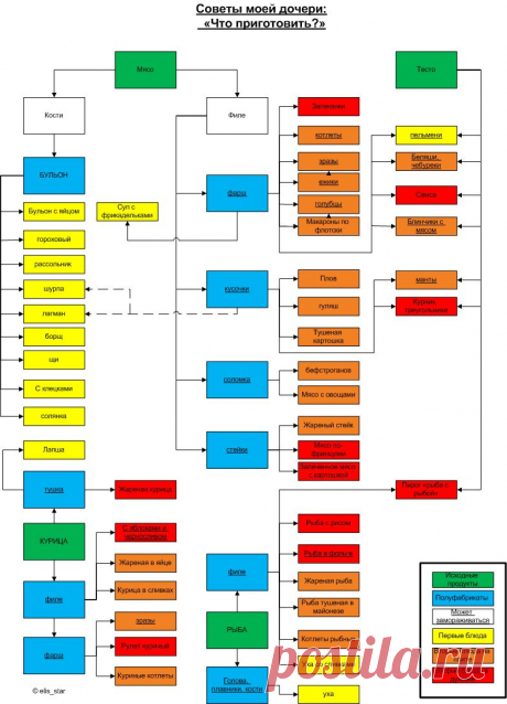 Что приготовить из мяса.jpg (784×1087)