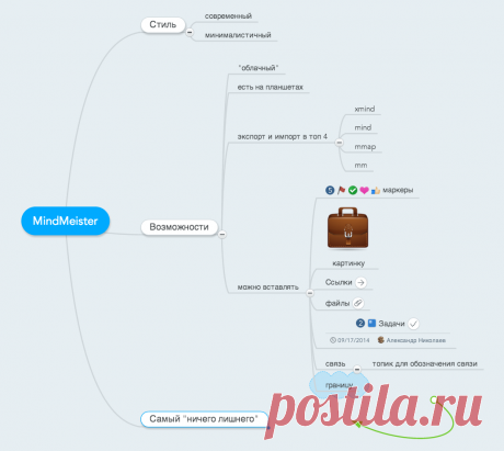 Обзор 6 программ для рисования mindmap / Мегамозг