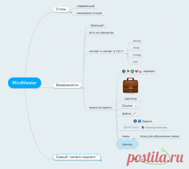 Обзор 6 программ для рисования mindmap / Мегамозг