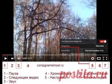 Видеоролики Youtube