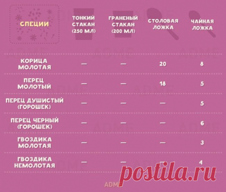 ЕСЛИ НА КУХНЕ НЕТ ВЕСОВ