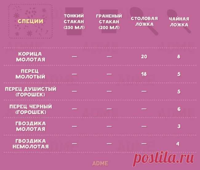 ЕСЛИ НА КУХНЕ НЕТ ВЕСОВ