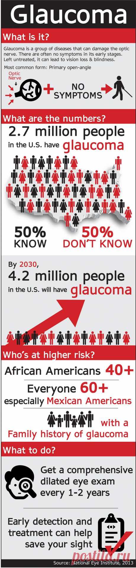 Glaucoma Infographic - Important one to share as it IS hereditary and we have quite a few in my family.
