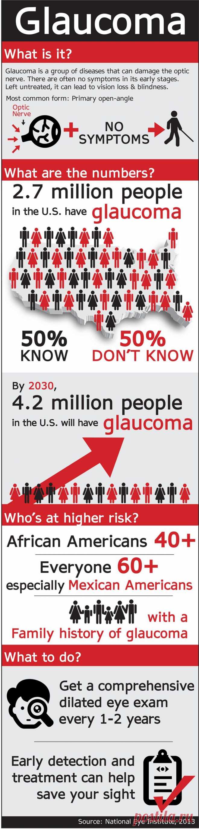 Glaucoma Infographic - Important one to share as it IS hereditary and we have quite a few in my family.