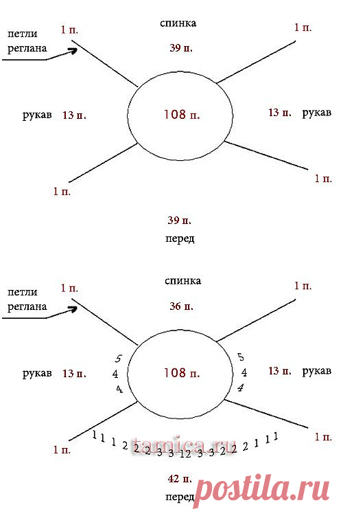 Реглан сверху по кругу..