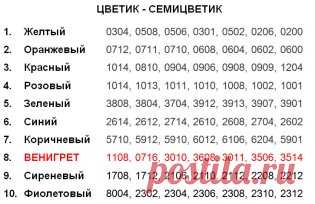 (55) Одноклассники