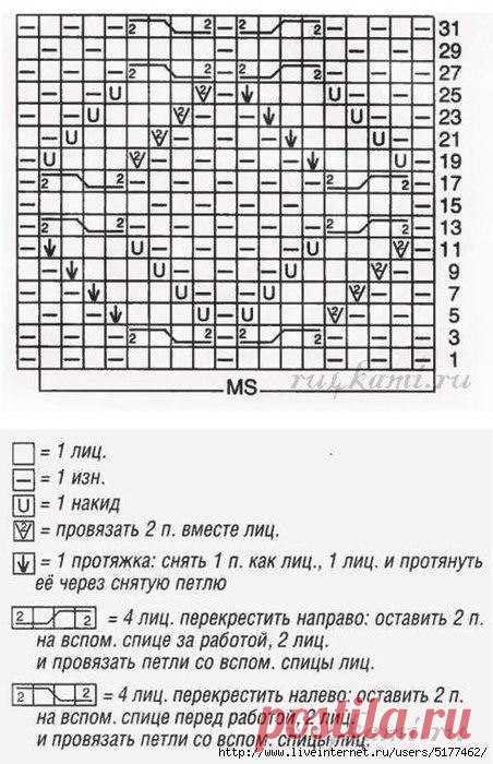 Интересный узор для летней кофточки (УЗОРЫ СПИЦАМИ) – Журнал Вдохновение Рукодельницы