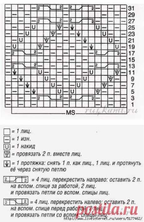Интересный узор для летней кофточки (УЗОРЫ СПИЦАМИ) – Журнал Вдохновение Рукодельницы