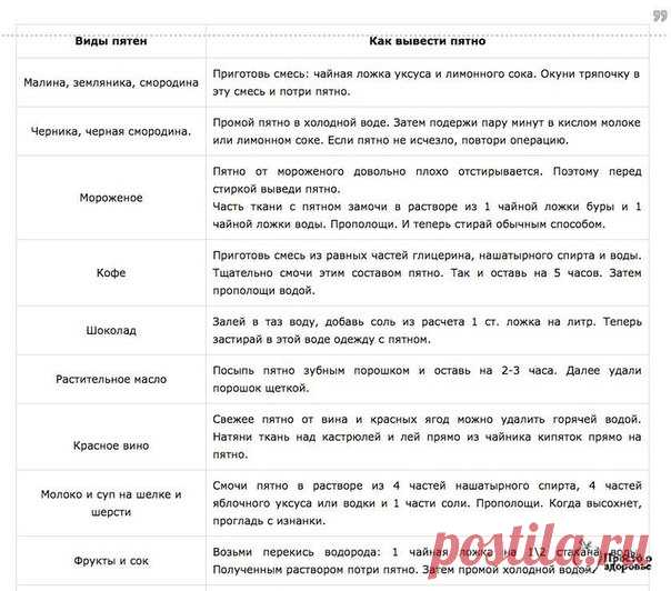 Ирина Савик