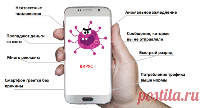 Косвенные признаки, которые указывают на возможное присутствие вируса в смартфоне | Записки Айтишника | Яндекс Дзен