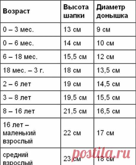 Таблица размеров детских шапок