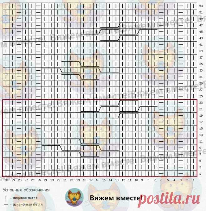Вязание в оттенках осени — терракотовый и морковный: 8 моделей со схемами | Вяжем вместе! | Дзен