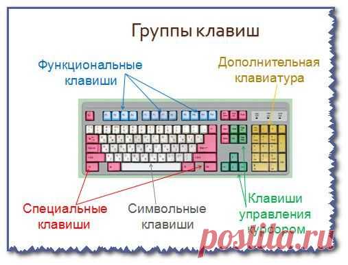 (108) Pinterest