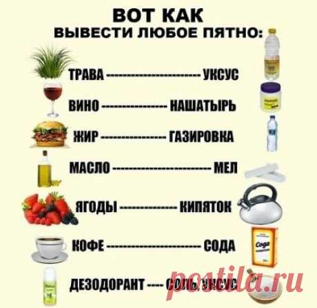 как вывести любые пятна