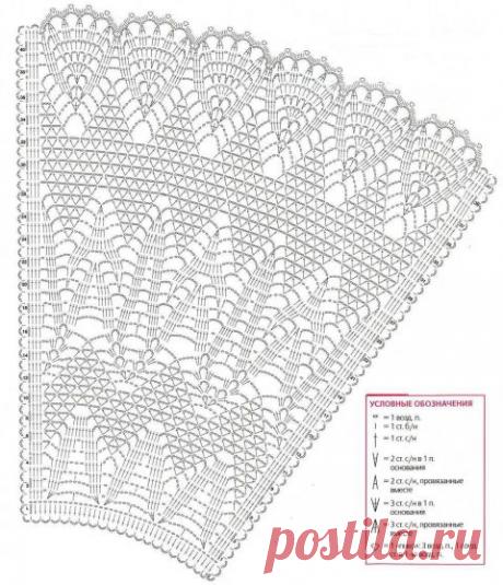 Детское платье крючком. Работа Людмилы Савельевой