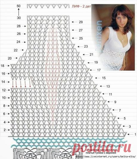 летние модели | Записи в рубрике летние модели | Дневник tancha1259