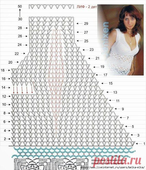 летние модели | Записи в рубрике летние модели | Дневник tancha1259