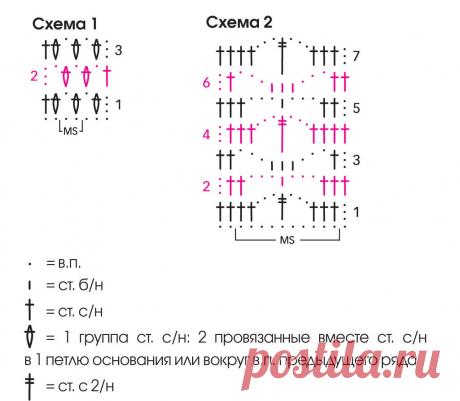 Кружат голову! Летние жакеты спицами и крючком | Рукоделие Светлана Лосева Модное вязание | Дзен