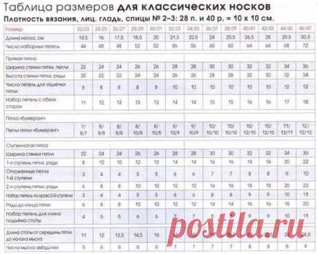 ​Общие правила вязания носков. Таблица размеров