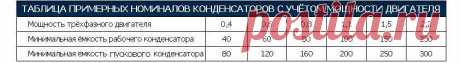Подключение электродвигателя к сети 380 / 220, схемы