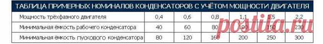 Подключение электродвигателя к сети 380 / 220, схемы