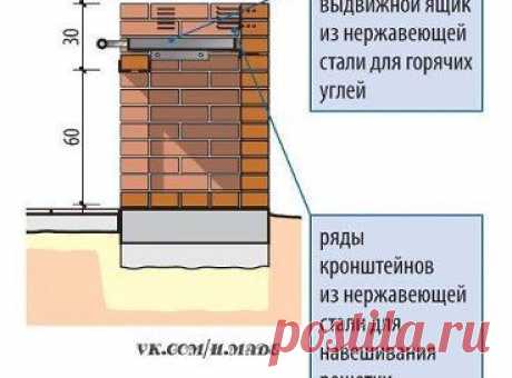 Проект садового гриля. Размеры и подробные схемы.