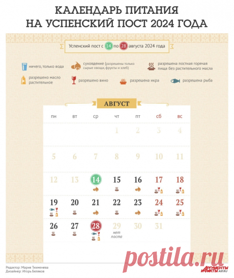 Календарь питания на Успенский пост 2024 года. Инфографика | Аргументы и Факты
