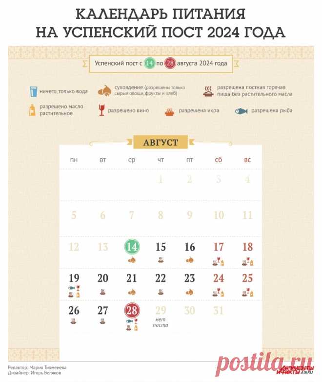 Календарь питания на Успенский пост 2024 года. Инфографика | Аргументы и Факты