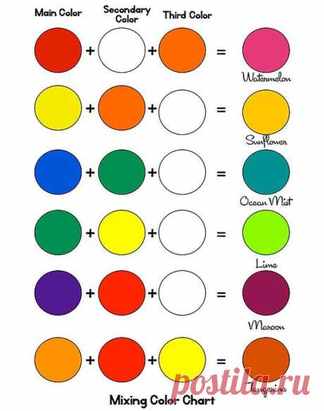 (4) Pinterest: инструмент для поиска и хранения интересных идей