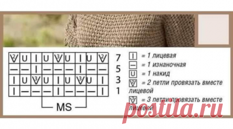 ЭТИ КРАСИВЫЕ КОФТОЧКИ ПОКОРЯТ ВАШИ СЕРДЦА.Сногсшибательные очаровательные модели для лета | Волшебный клубок. Яна Зима. | Дзен