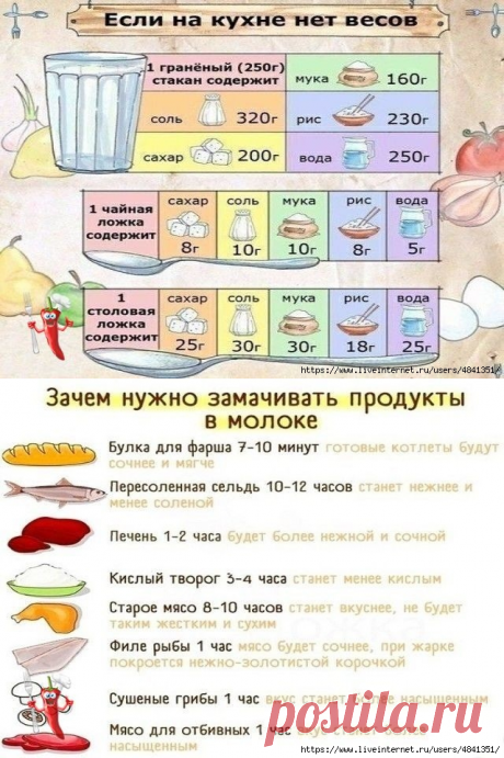 Шпаргалки для кухни.
