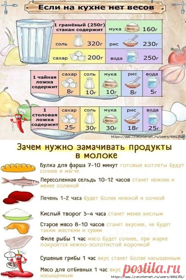 Шпаргалки для кухни.