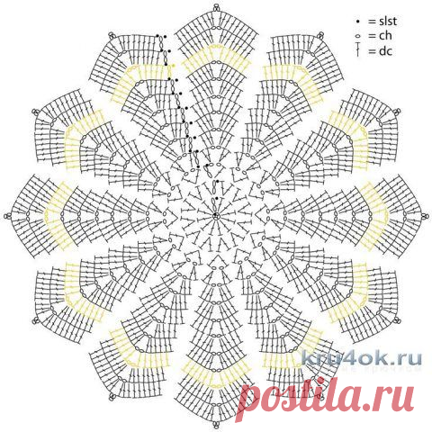 Подушки крючком для вдохновения | Повязушки лайф | Яндекс Дзен