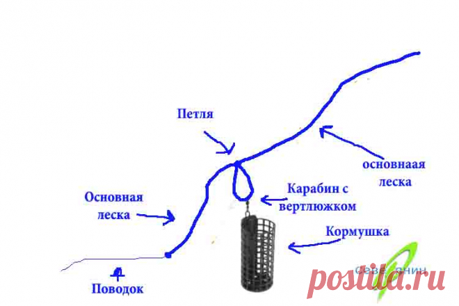 Все большую популярность в России завоевывает так способ рыбы, как фидерная снасть, в простонародье просто — фидер.  Все потому что от рыболова требует минимум применять минимум усилий чтобы …