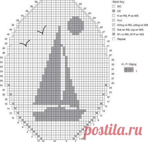 вязаный круг спицами