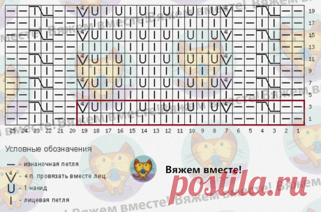 Новые модификации популярного ажура: 4 примера и 4 схемы для вязания спицами | Вяжем вместе! | Дзен