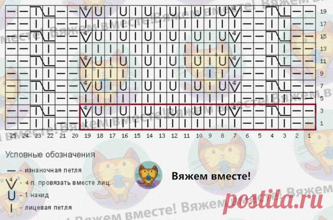 Новые модификации популярного ажура: 4 примера и 4 схемы для вязания спицами | Вяжем вместе! | Дзен