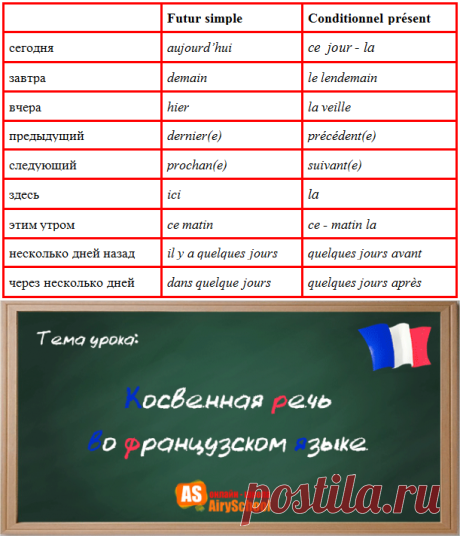 Косвенная речь во французском языке