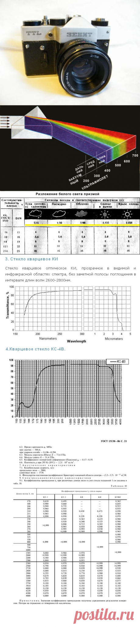 Леонид Коновалов | Прошлое можно сфотографировать?