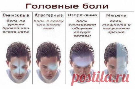 Что делать с головной болью?