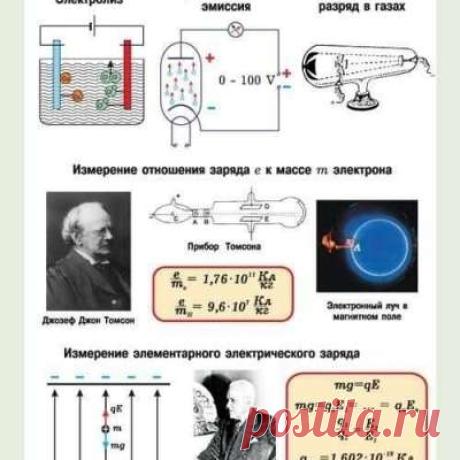 Учитель физики!
