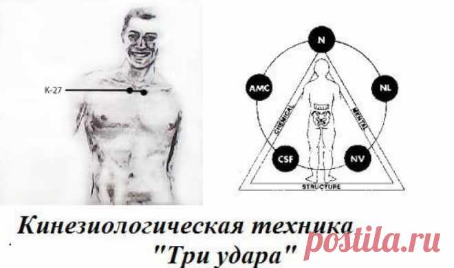 Как НИКОГДА не болеть: Кинезиологическая техника самопомощи «3 удара».